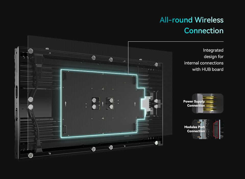 All-Round Wireless Connection